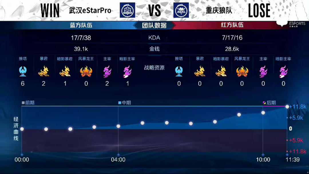 强强对话